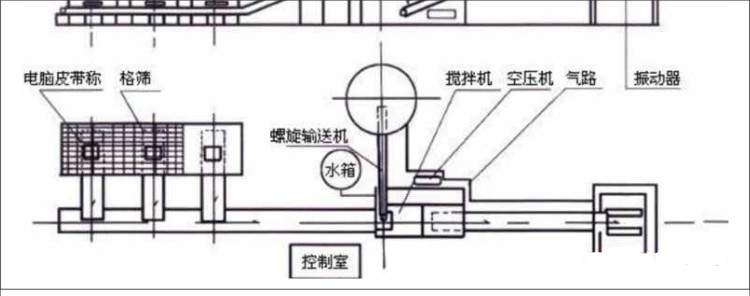 攪拌拖泵,攪拌天泵,車載攪拌泵,混凝土濕噴機(jī),臂架泵,混凝土輸送泵 攪拌拖泵,攪拌天泵,車載攪拌泵,混凝土濕噴機(jī),臂架泵,混凝土輸送泵